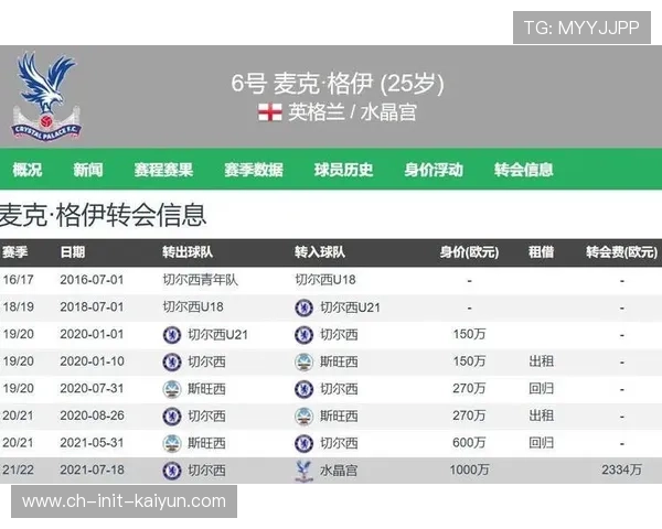 罗马诺确认格伊加盟曼城，转会费2000万英镑